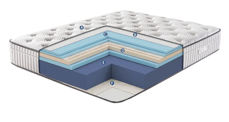 Bed Layers