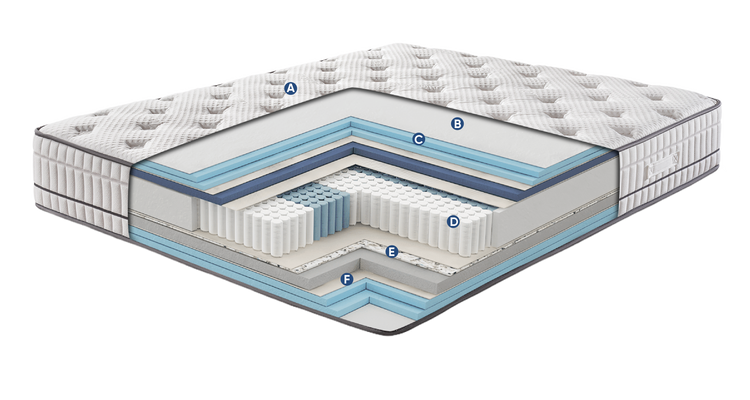 Bed Layers