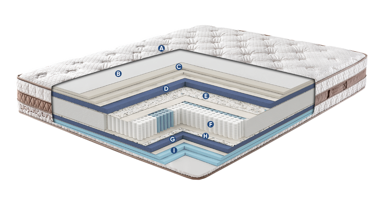 Bed Layers