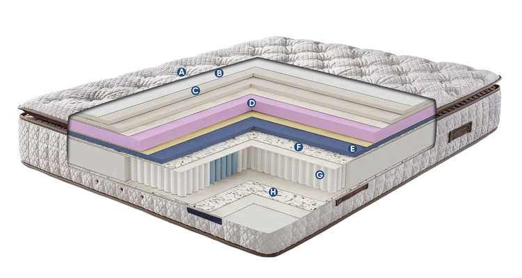 Bed Layers