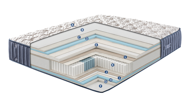 Bed Layers