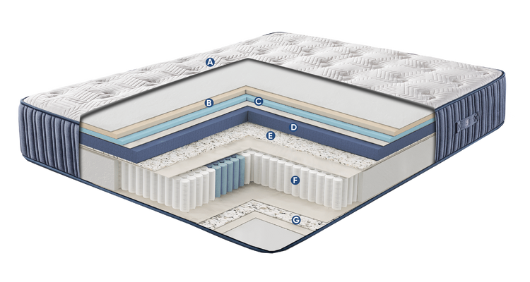 Bed Layers