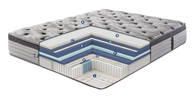 Bed Layers