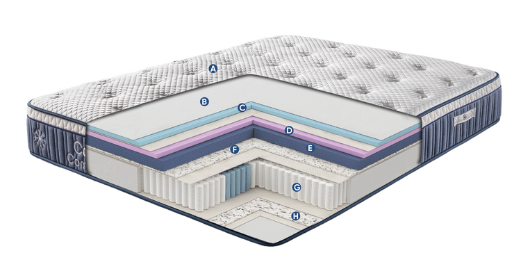 Bed Layers