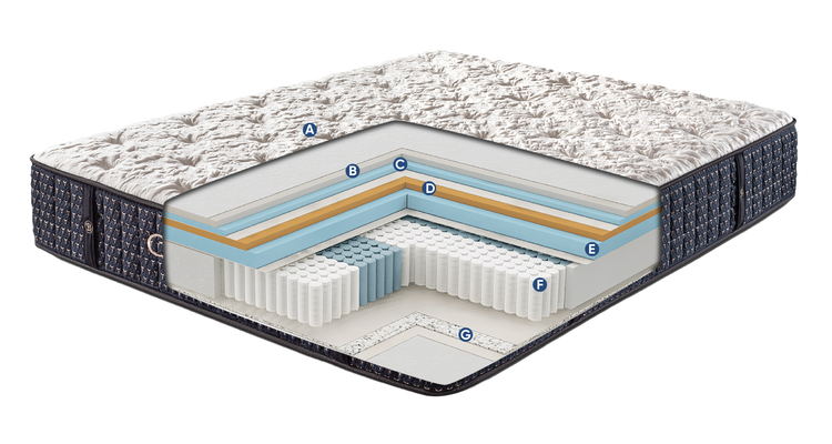 Bed Layers