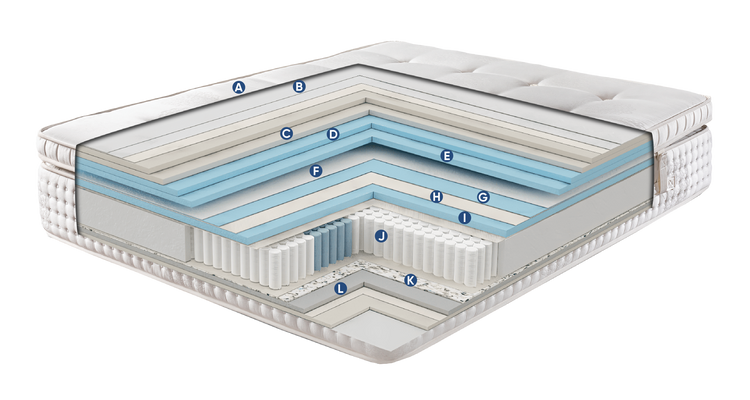 Bed Layers