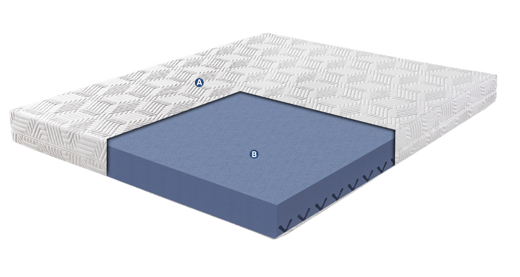 Bed Layers