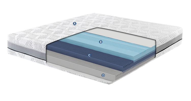 Bed Layers