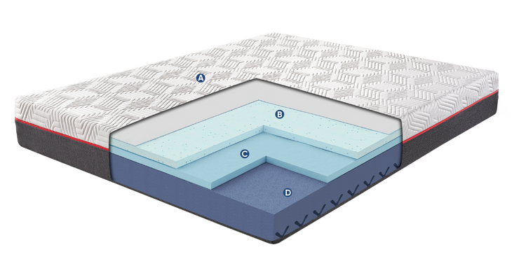 Bed Layers