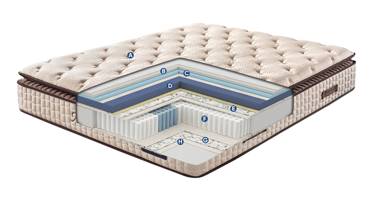 Bed Layers
