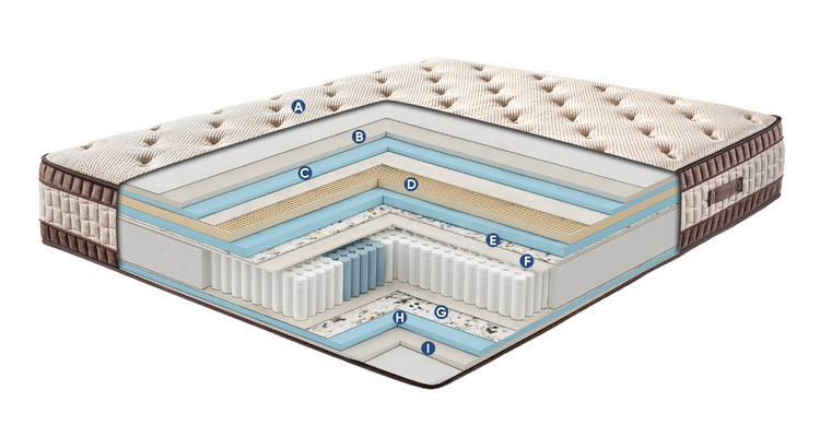 Bed Layers