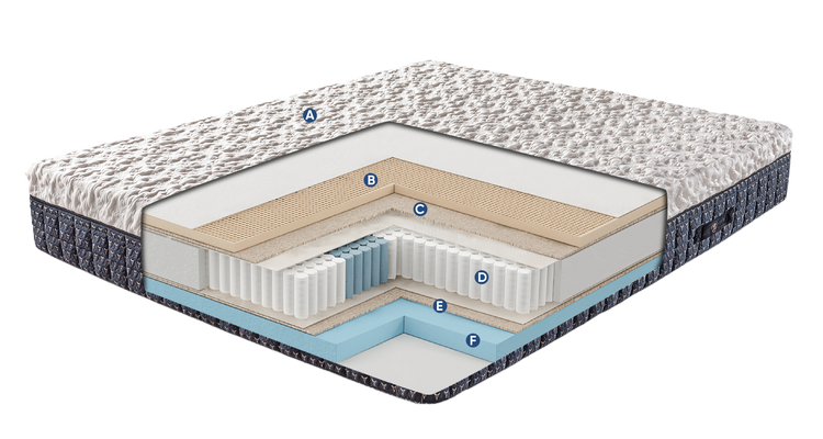 Bed Layers