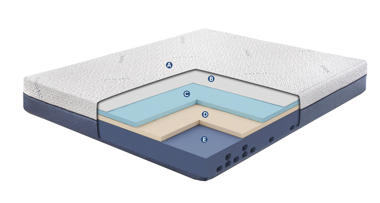 Bed Layers